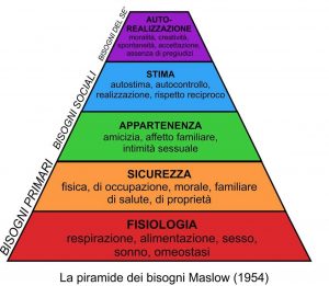 piramide_maslow_dei_bisogni_uomo